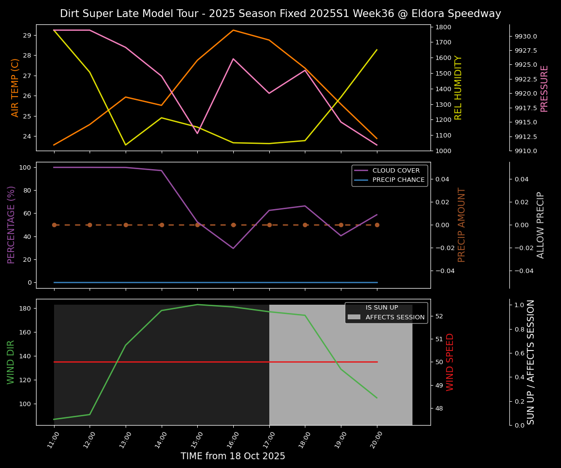 Forecast 2025S1-5383-35 file 