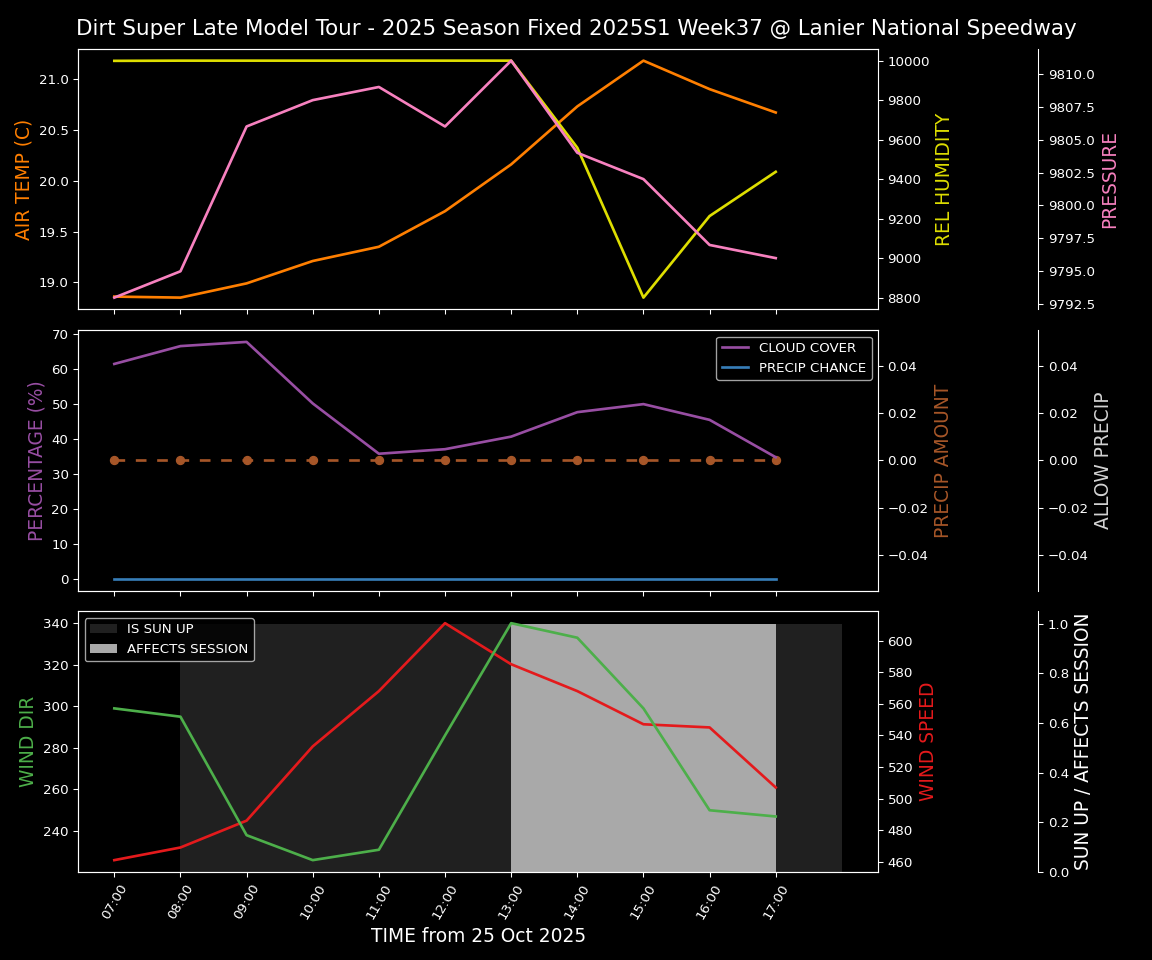 Forecast 2025S1-5383-36 file 