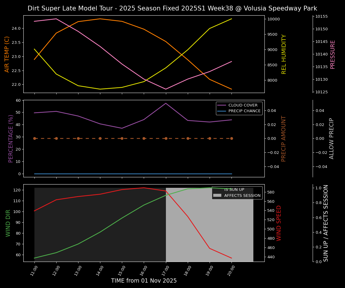 Forecast 2025S1-5383-37 file 