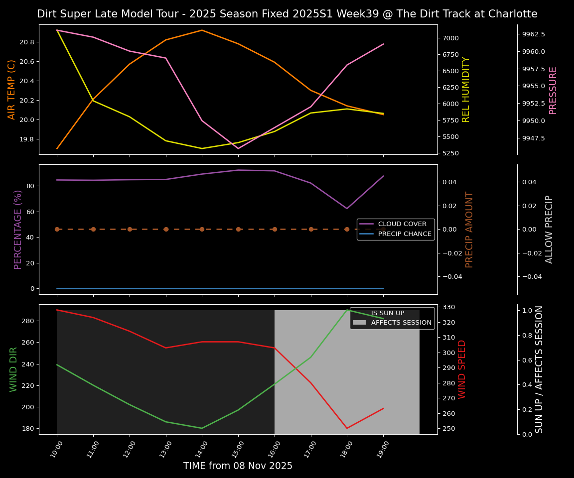 Forecast 2025S1-5383-38 file 