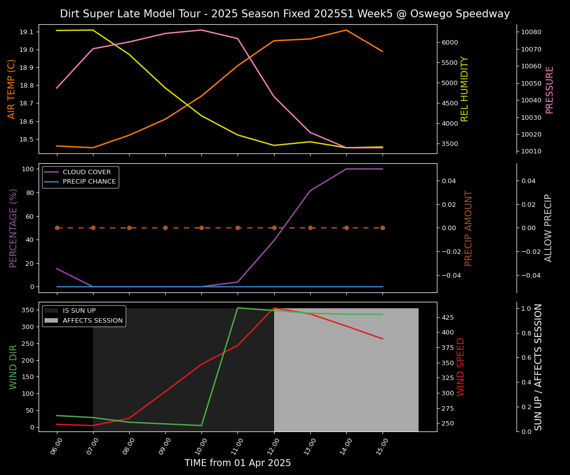 Forecast 2025S1-5383-4 file 