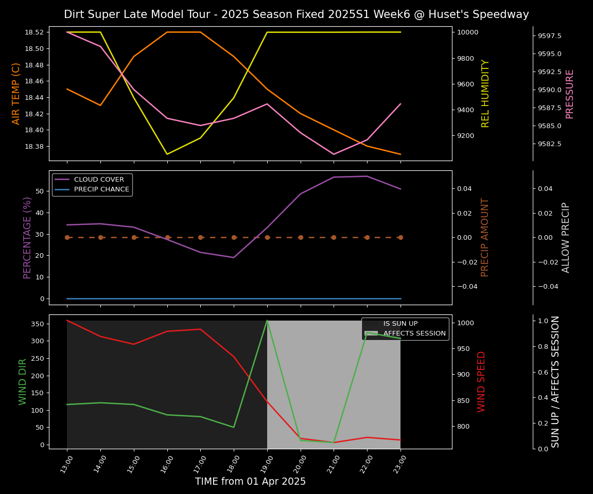 Forecast 2025S1-5383-5 file 