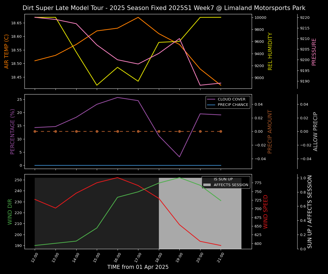 Forecast 2025S1-5383-6 file 