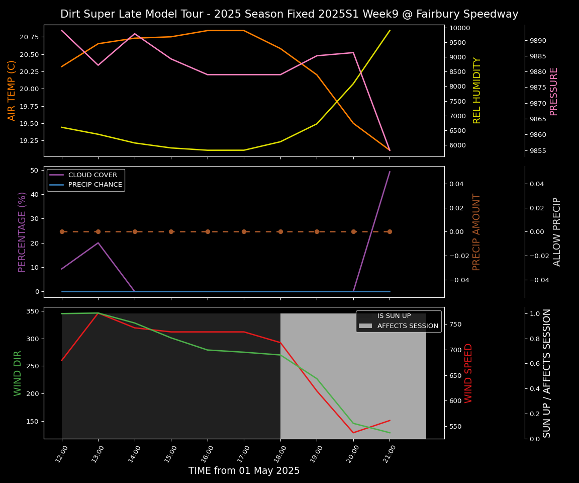 Forecast 2025S1-5383-8 file 