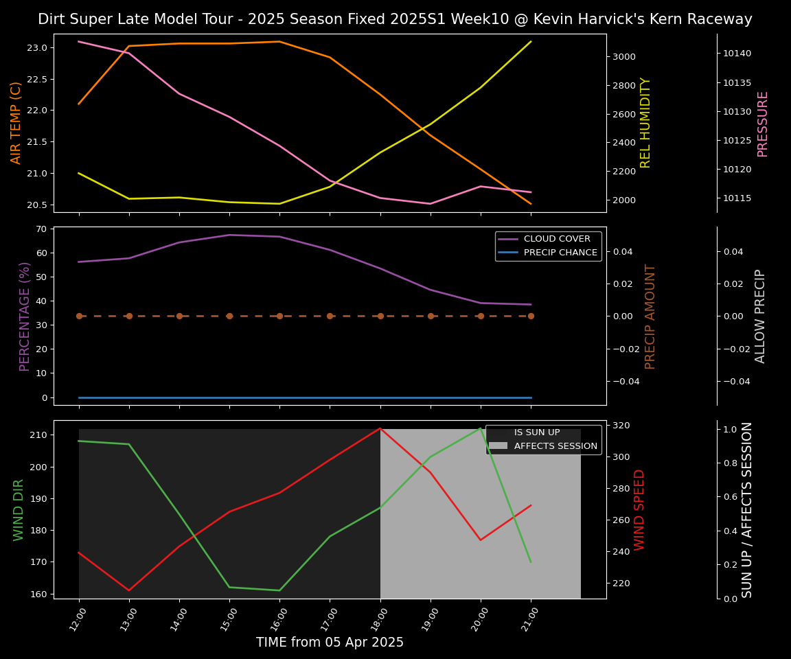 Forecast 2025S1-5383-9 file 