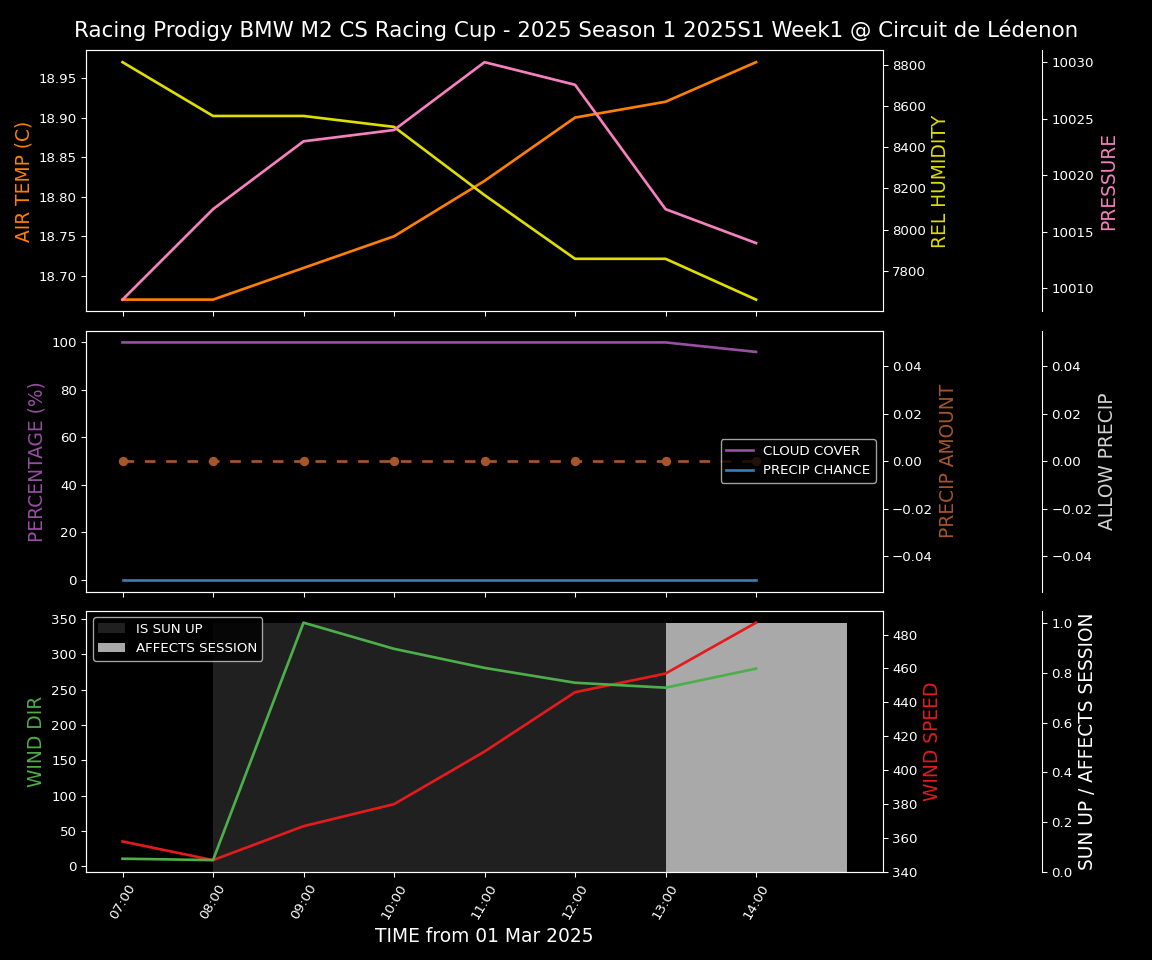 Forecast 2025S1-5386-0 file 