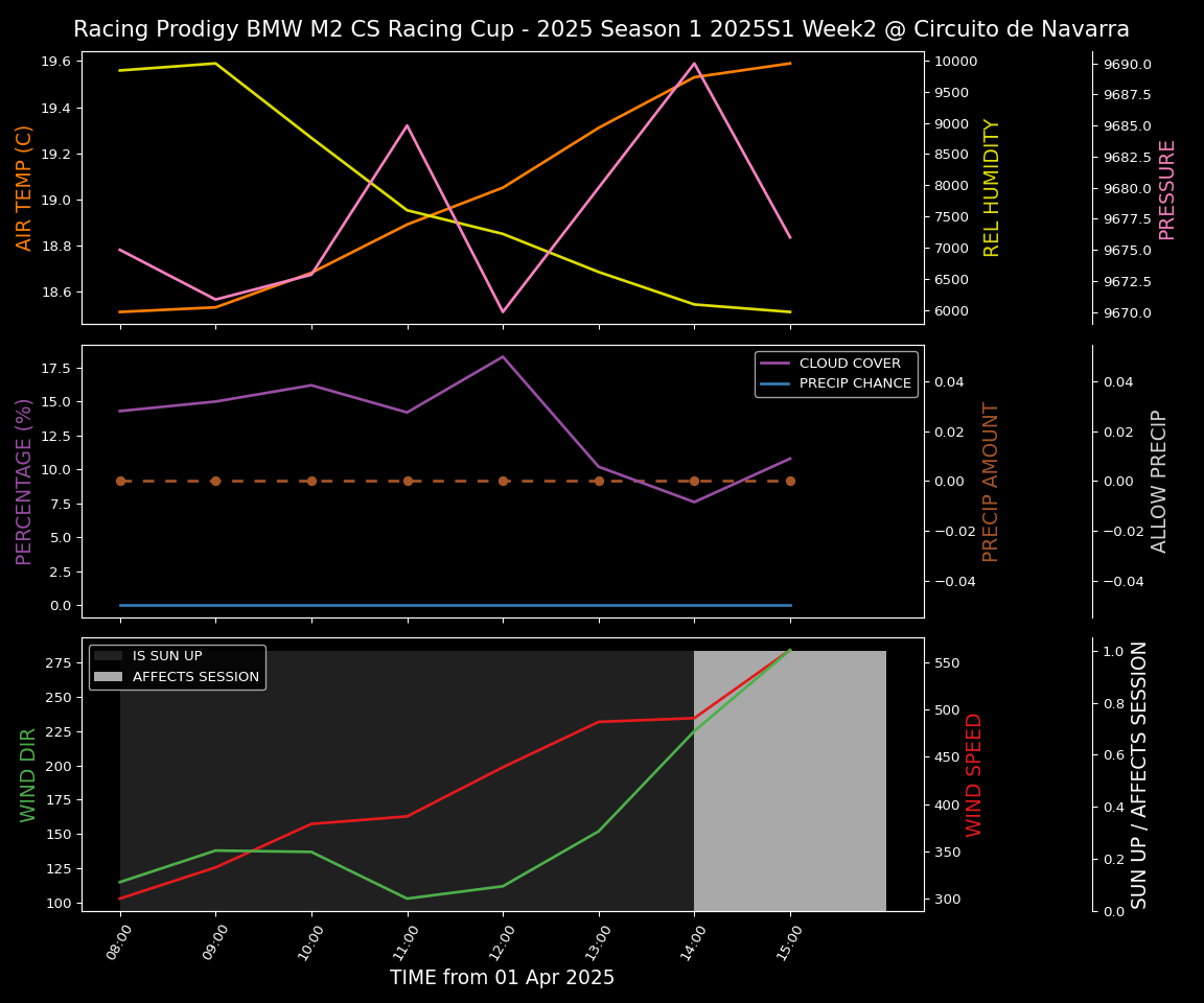 Forecast 2025S1-5386-1 file 