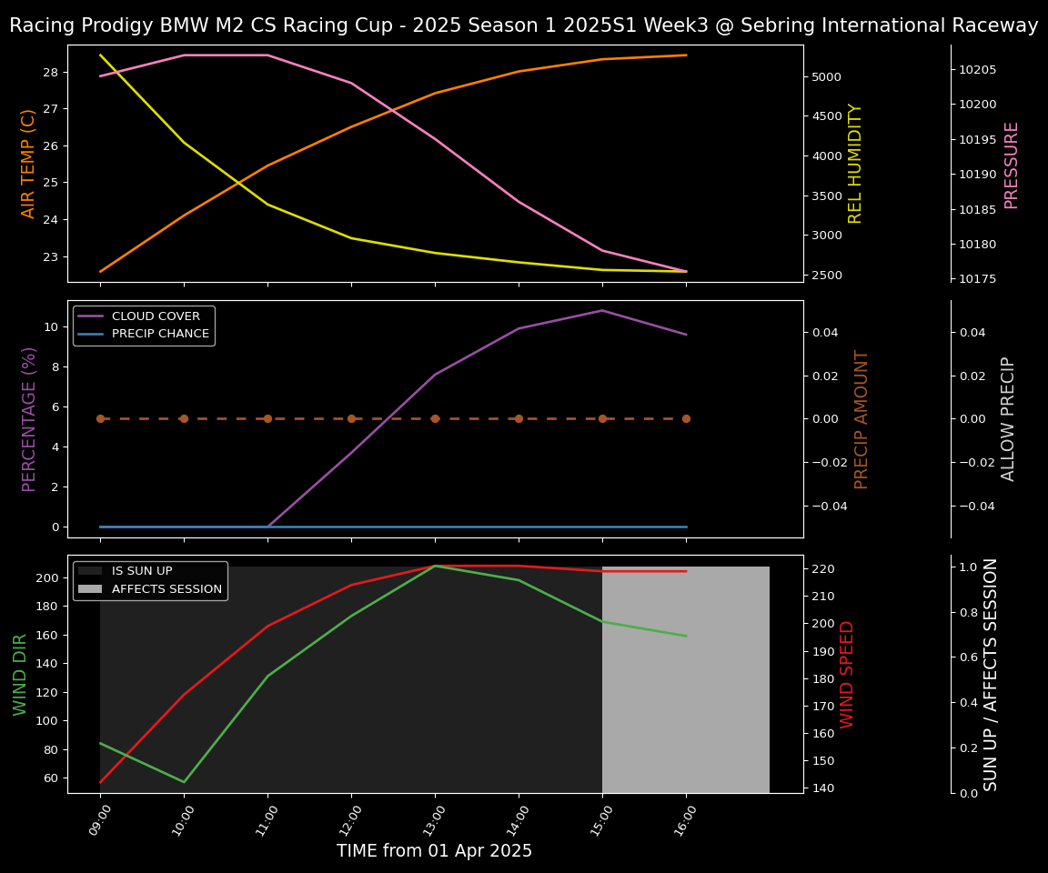 Forecast 2025S1-5386-2 file 