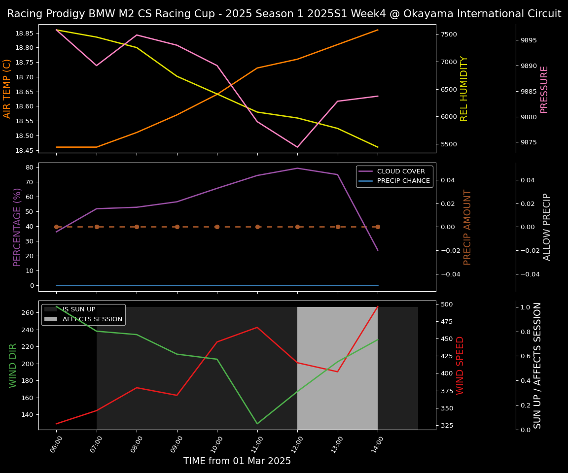 Forecast 2025S1-5386-3 file 