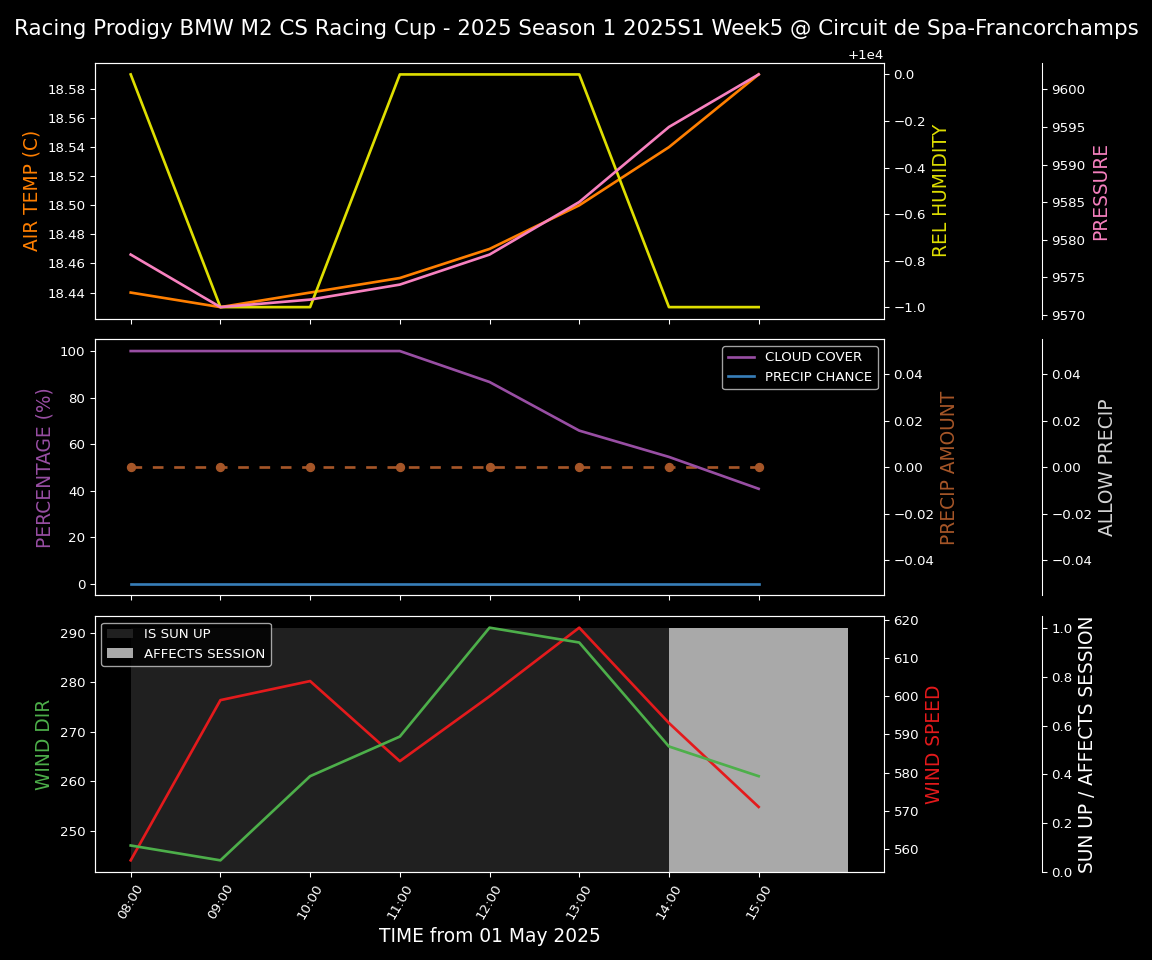 Forecast 2025S1-5386-4 file 