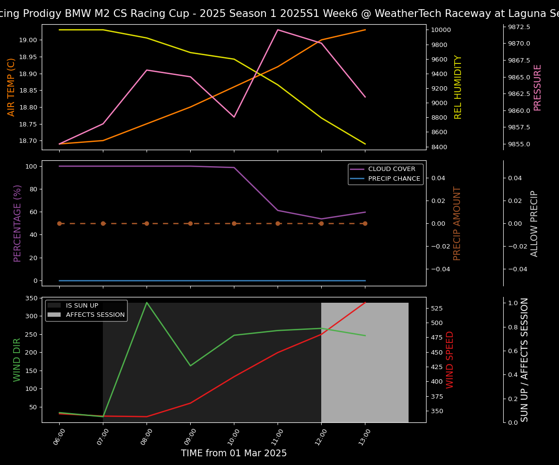 Forecast 2025S1-5386-5 file 