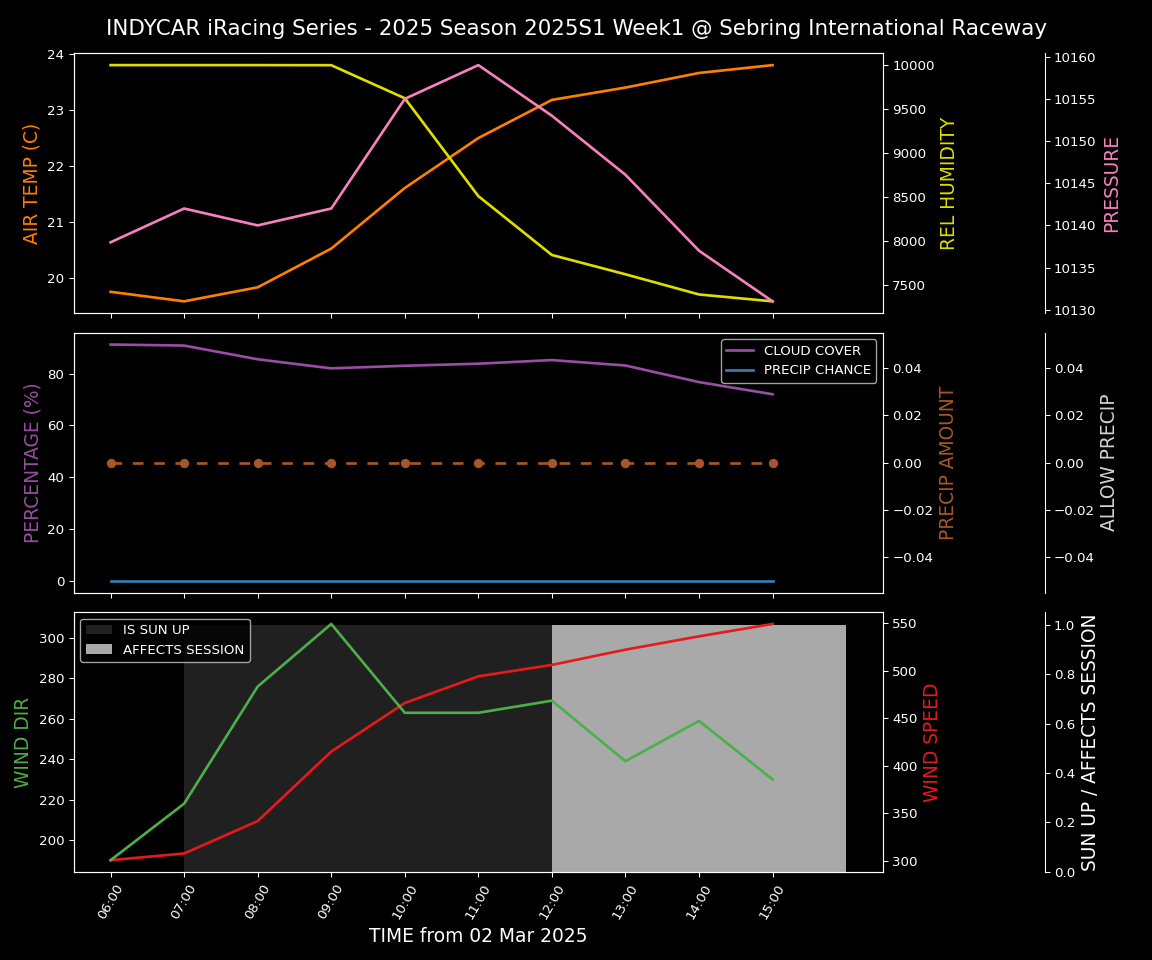 Forecast 2025S1-5518-0 file 