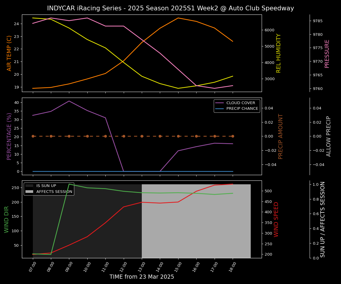 Forecast 2025S1-5518-1 file 