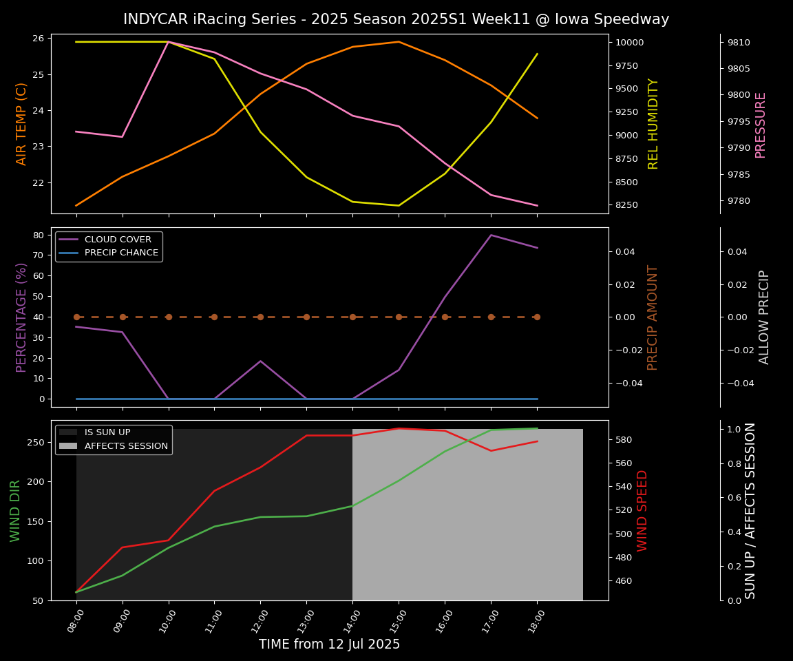 Forecast 2025S1-5518-10 file 