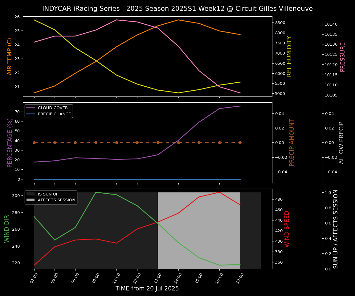 Forecast 2025S1-5518-11 file 