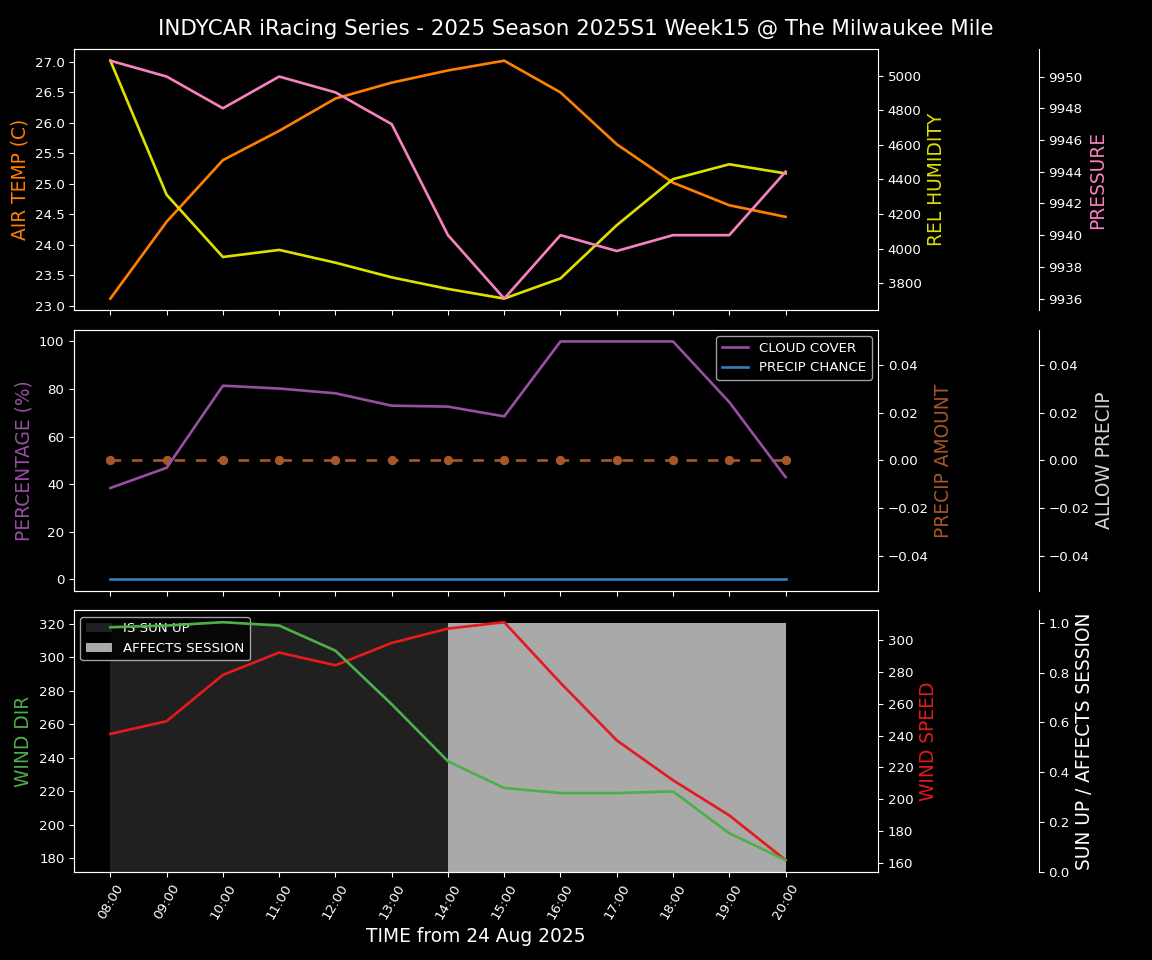 Forecast 2025S1-5518-14 file 