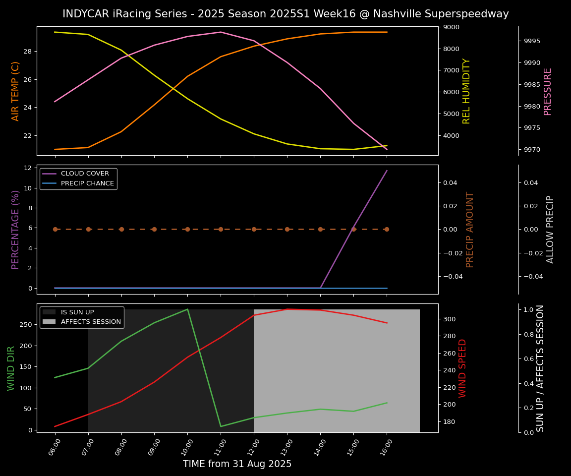 Forecast 2025S1-5518-15 file 