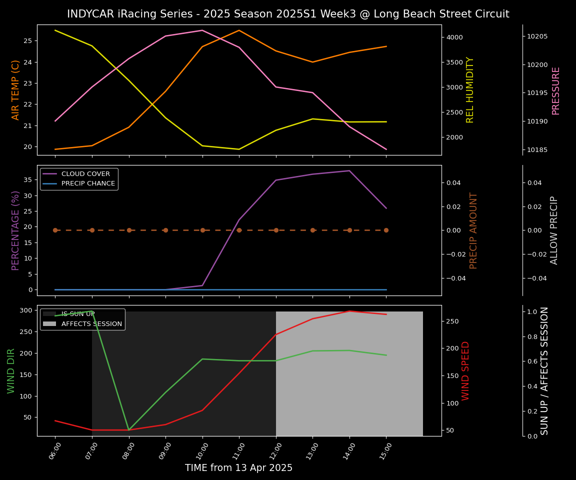 Forecast 2025S1-5518-2 file 