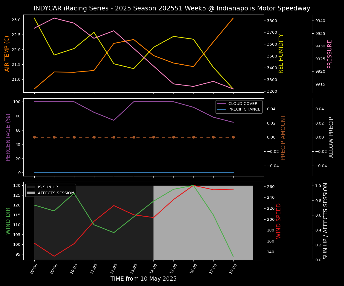 Forecast 2025S1-5518-4 file 