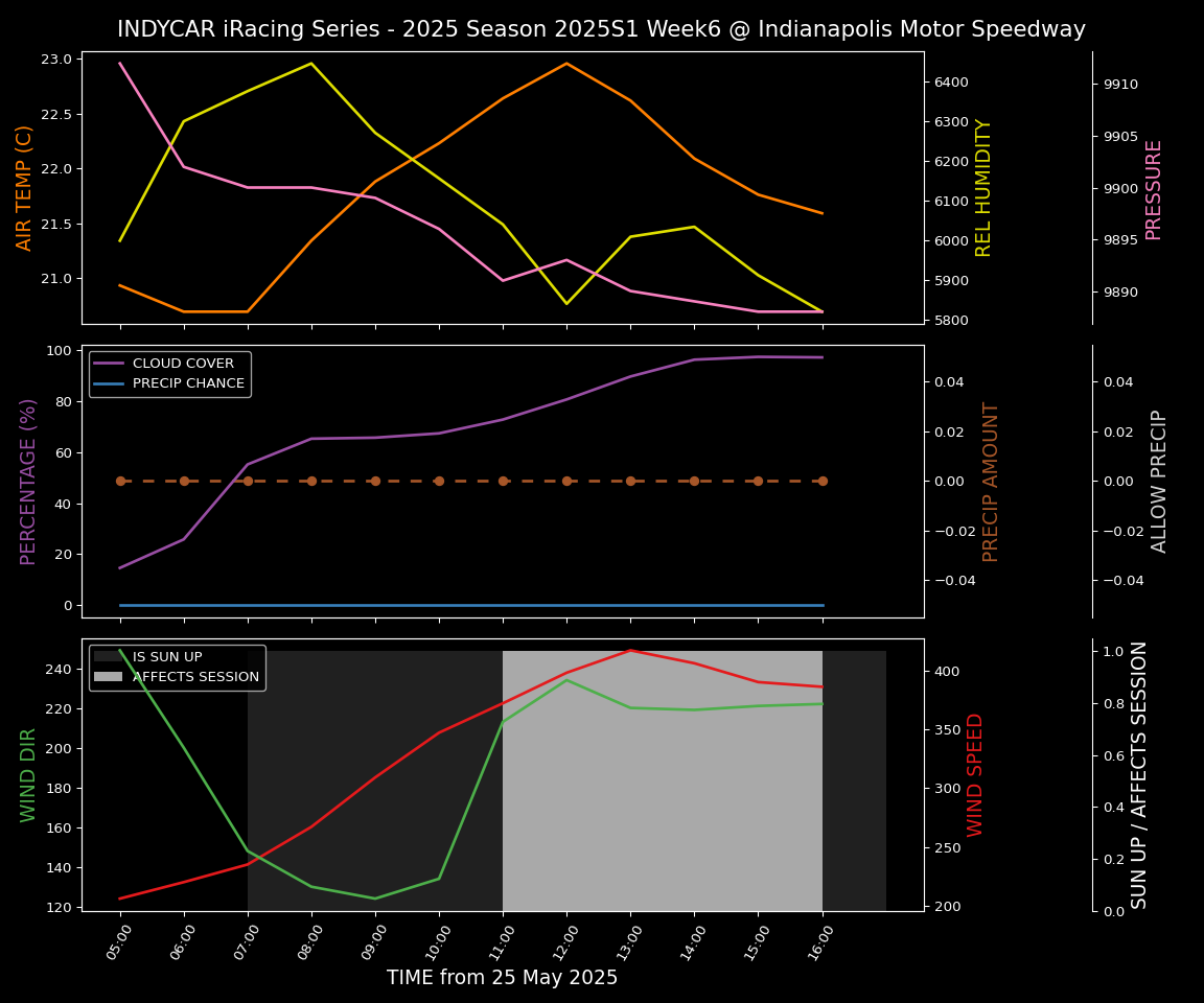 Forecast 2025S1-5518-5 file 