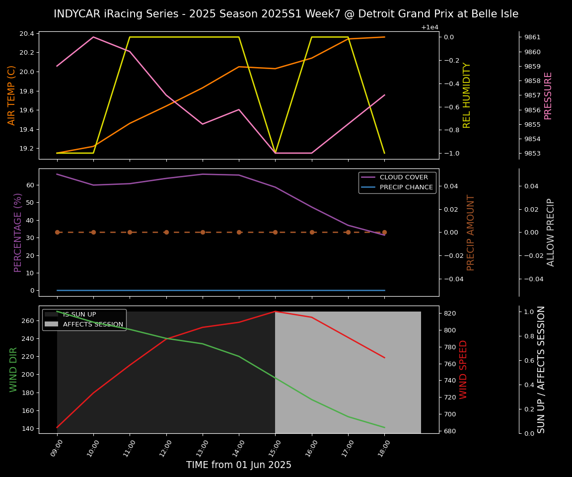 Forecast 2025S1-5518-6 file 