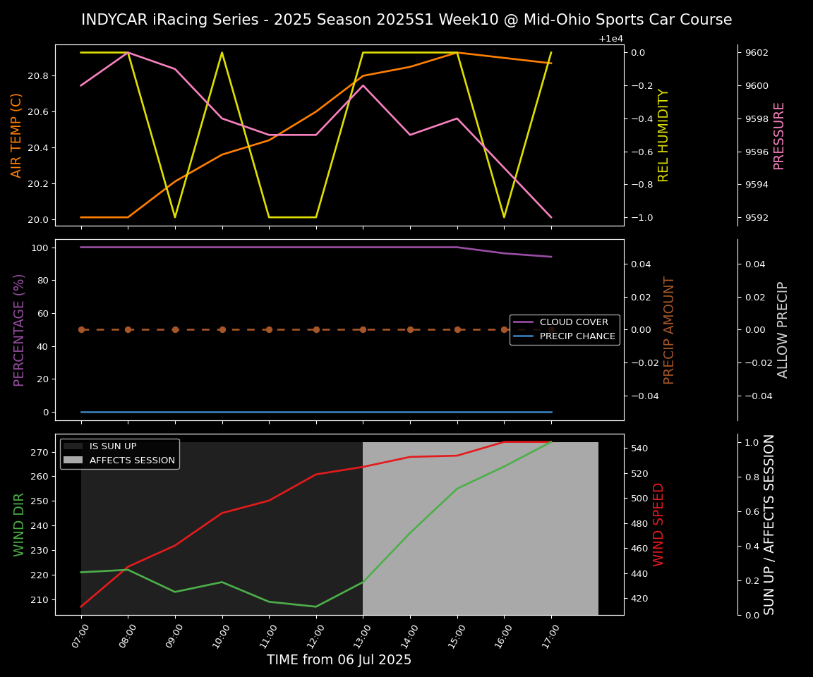 Forecast 2025S1-5518-9 file 