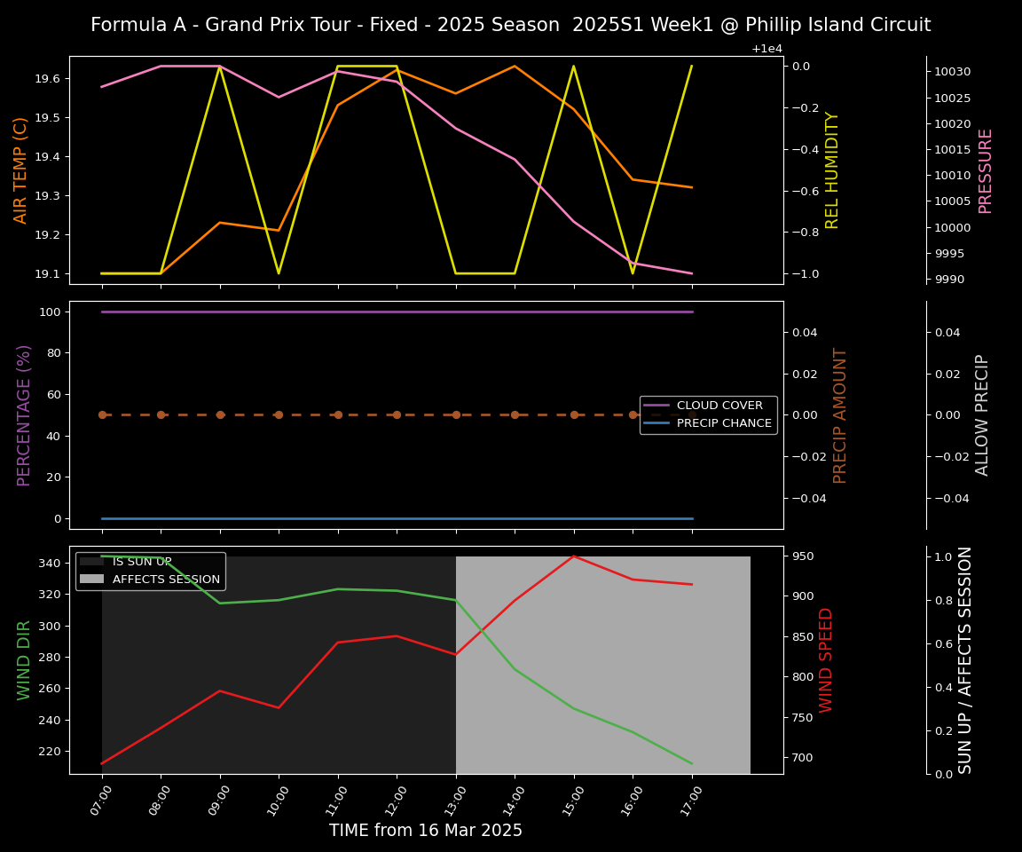 Forecast 2025S1-5519-0 file 