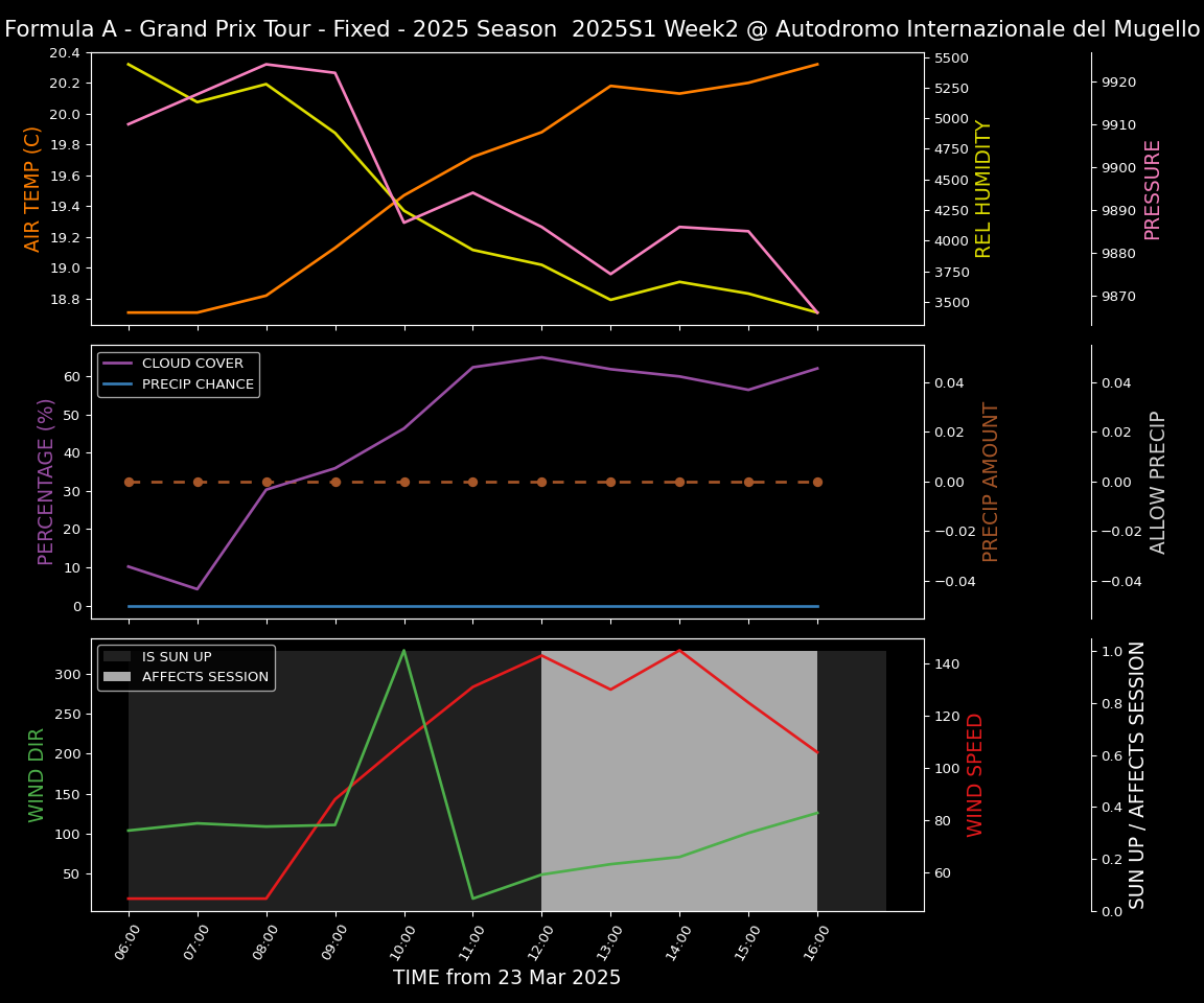 Forecast 2025S1-5519-1 file 