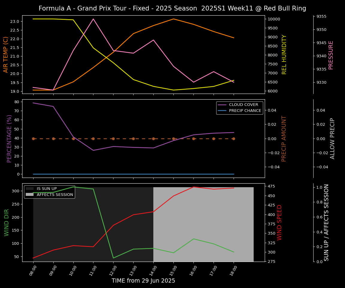 Forecast 2025S1-5519-10 file 