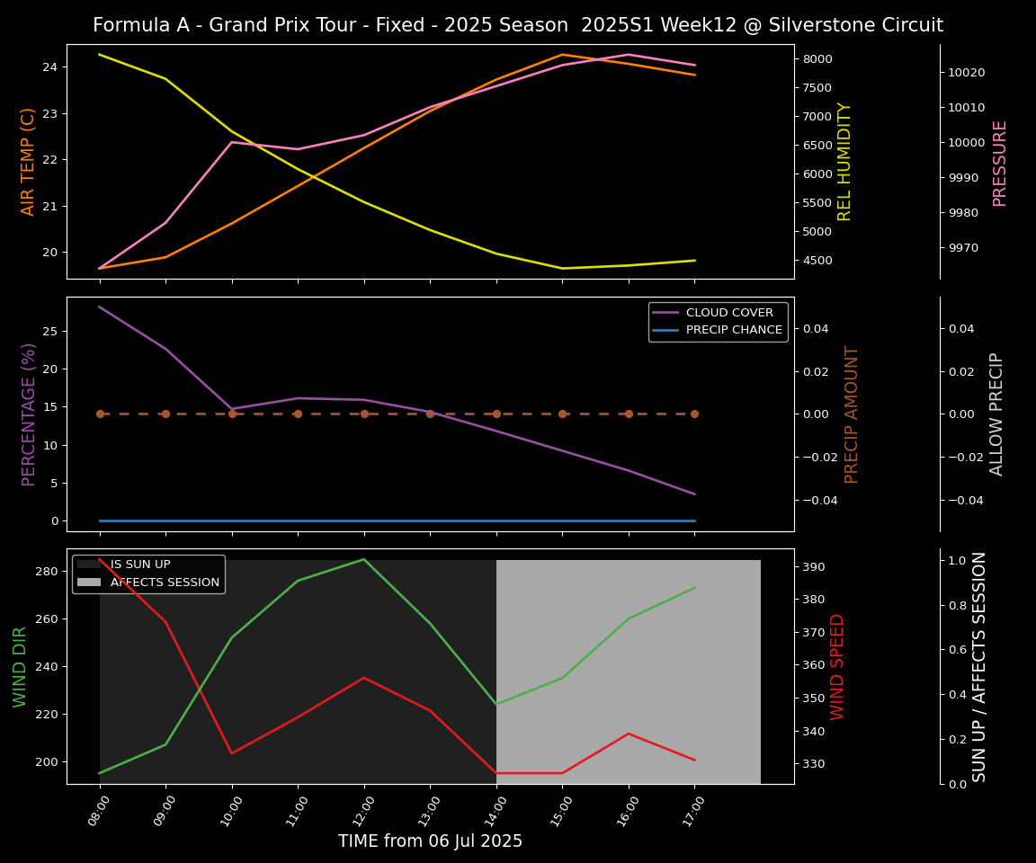 Forecast 2025S1-5519-11 file 