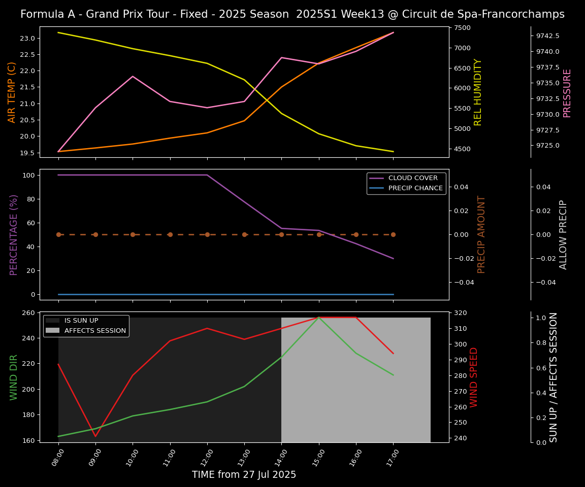 Forecast 2025S1-5519-12 file 