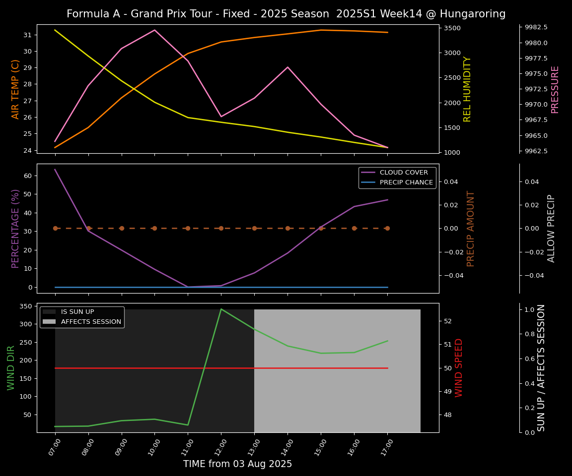 Forecast 2025S1-5519-13 file 