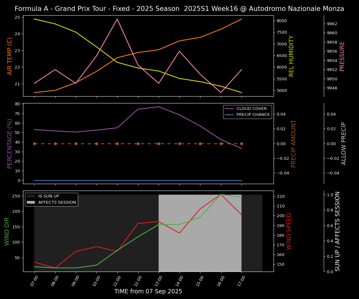 Forecast 2025S1-5519-15 file 