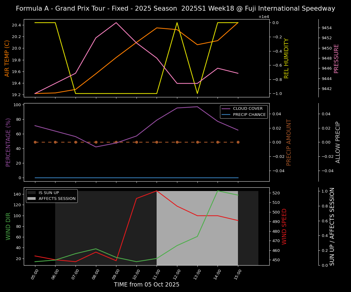 Forecast 2025S1-5519-17 file 