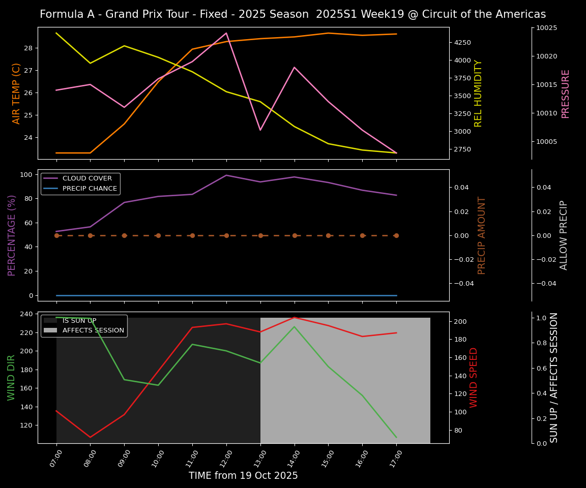 Forecast 2025S1-5519-18 file 