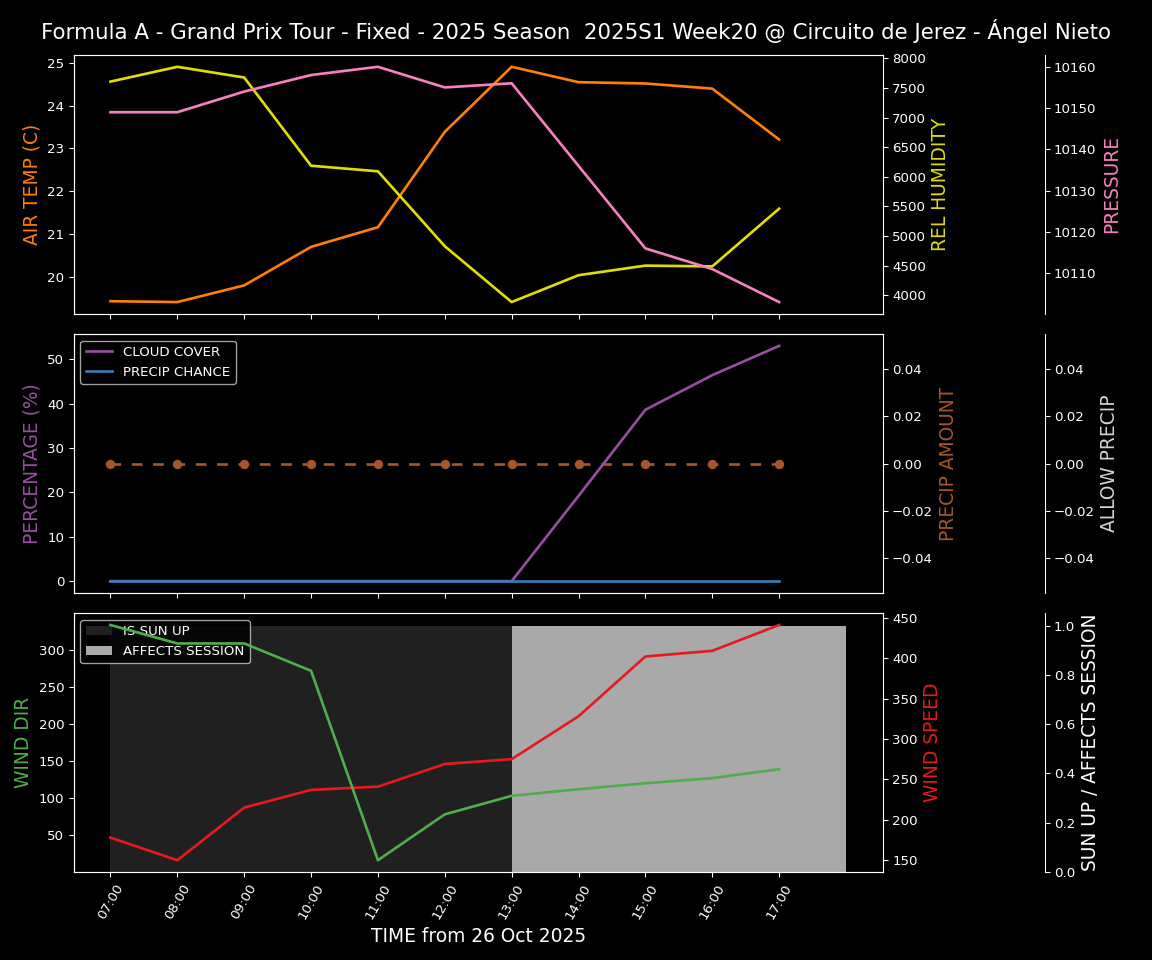 Forecast 2025S1-5519-19 file 