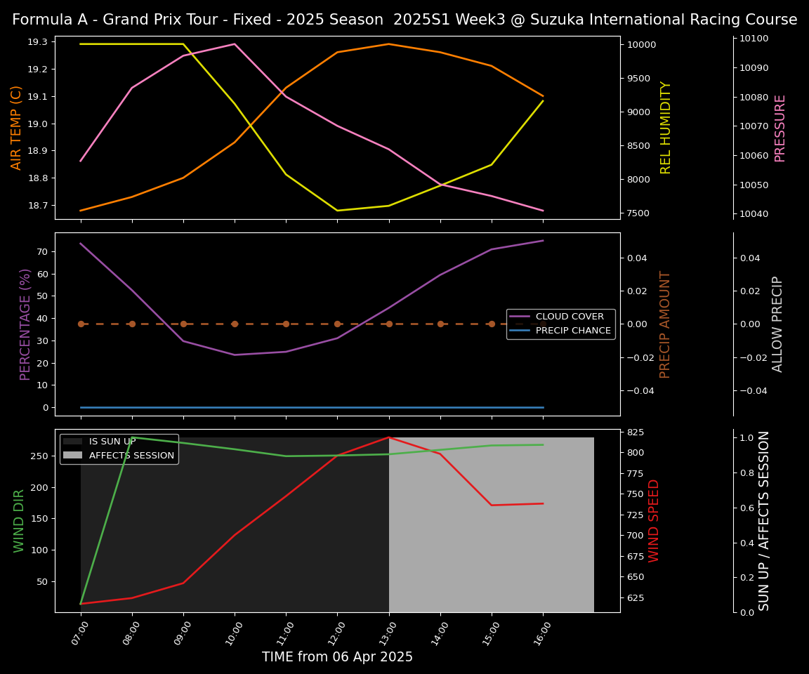 Forecast 2025S1-5519-2 file 