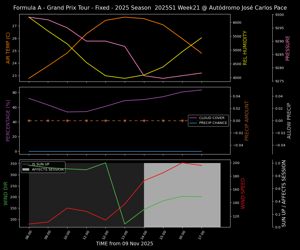 Forecast 2025S1-5519-20 file 