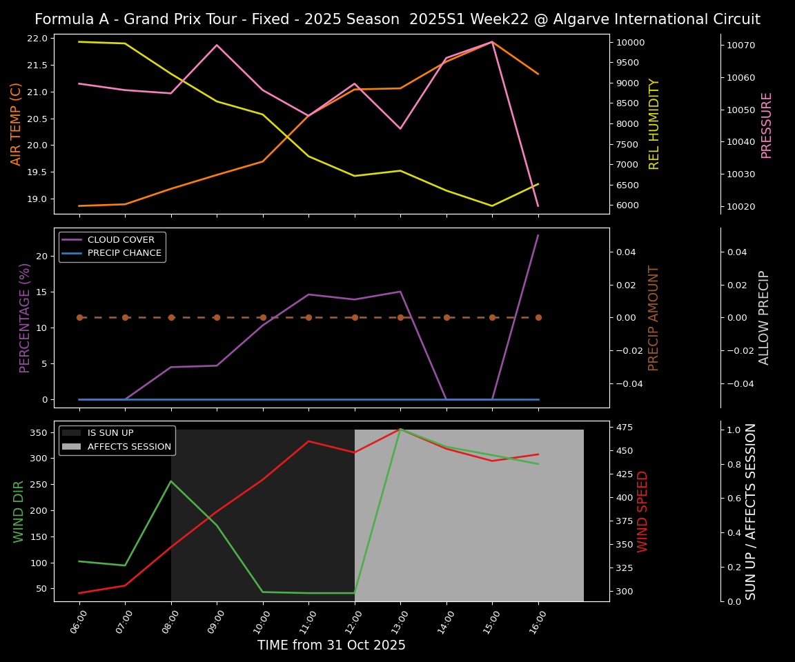 Forecast 2025S1-5519-21 file 