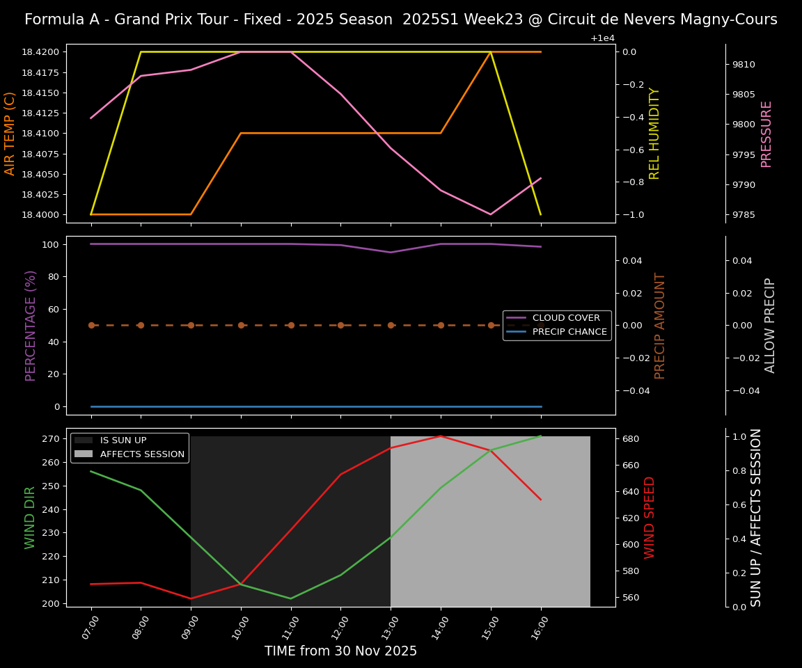 Forecast 2025S1-5519-22 file 