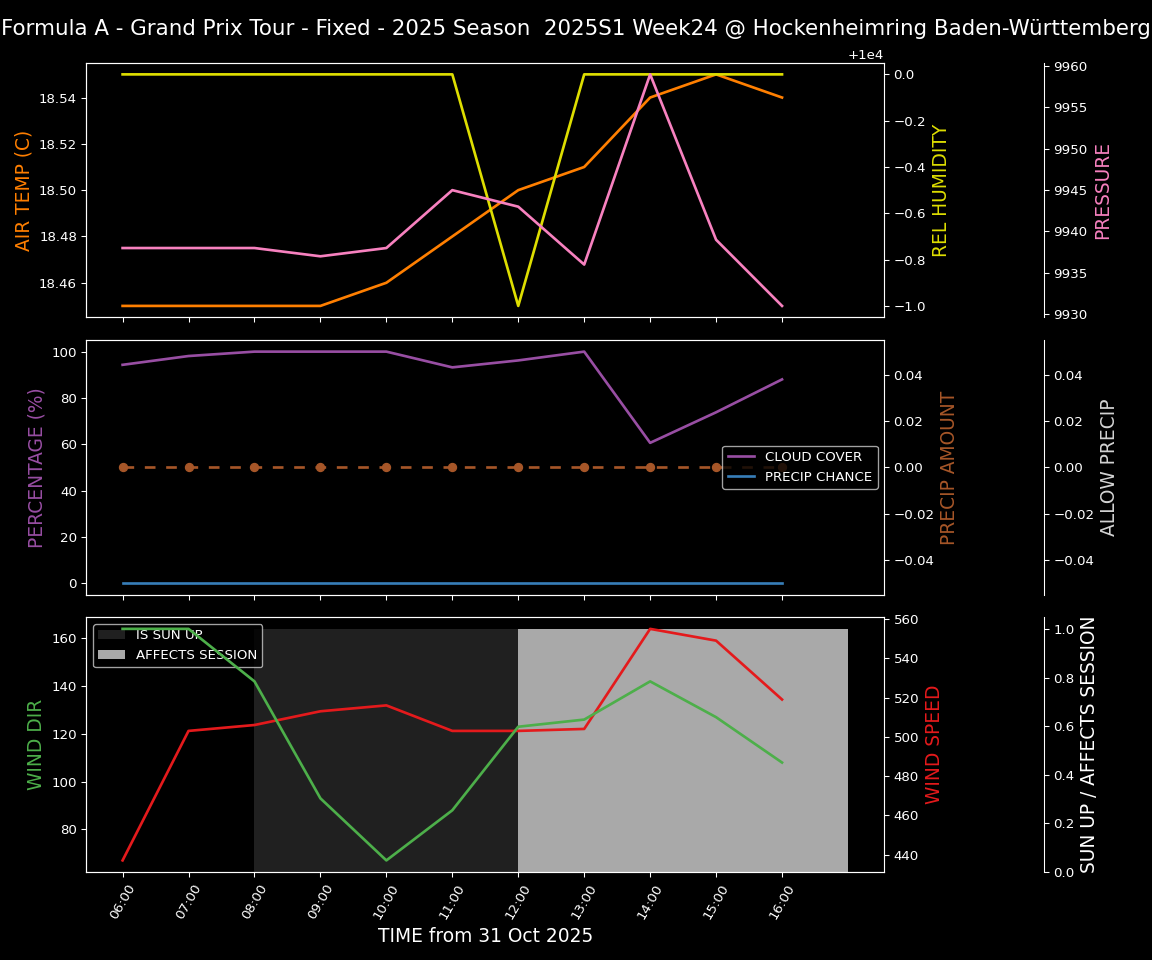 Forecast 2025S1-5519-23 file 