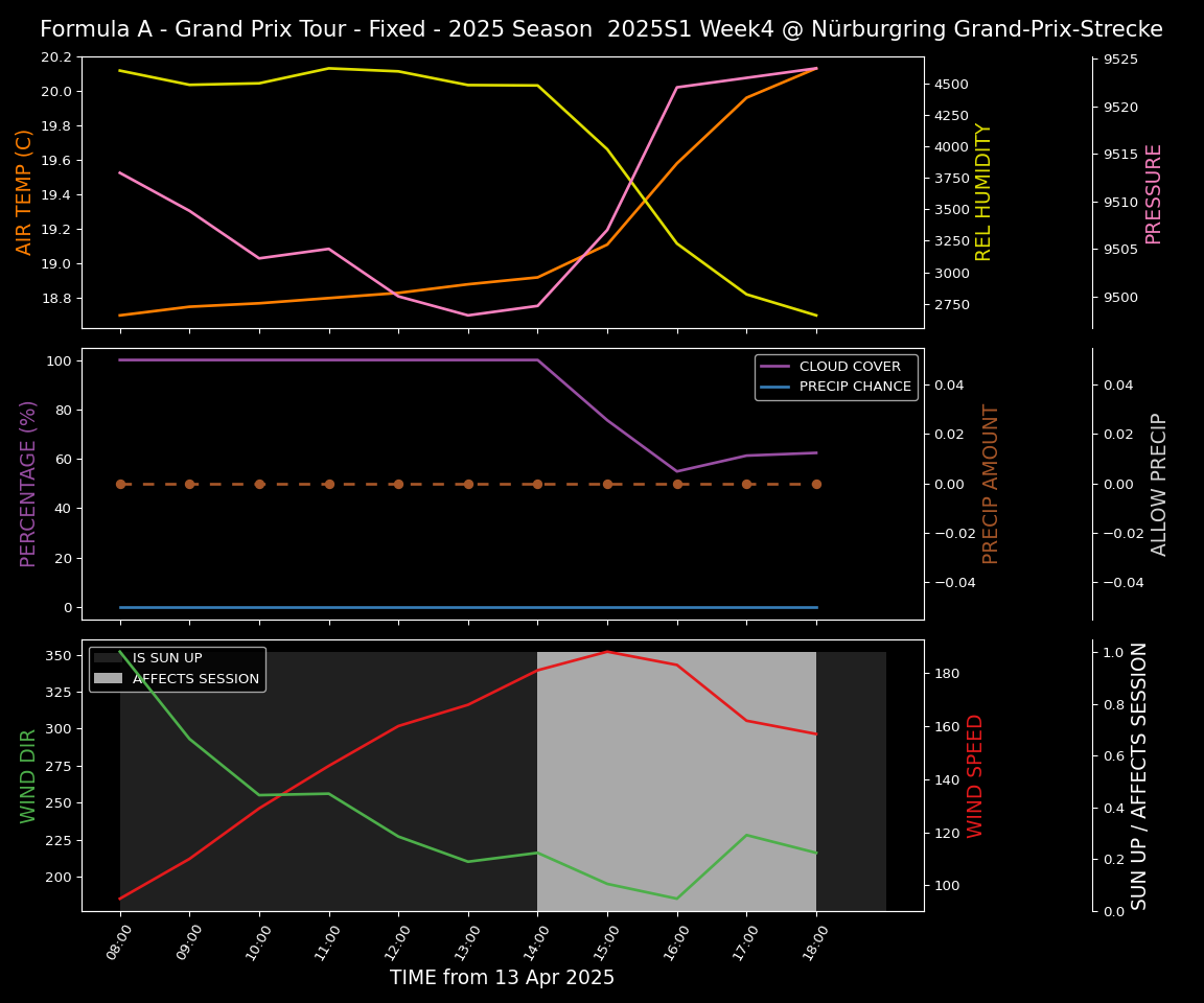 Forecast 2025S1-5519-3 file 