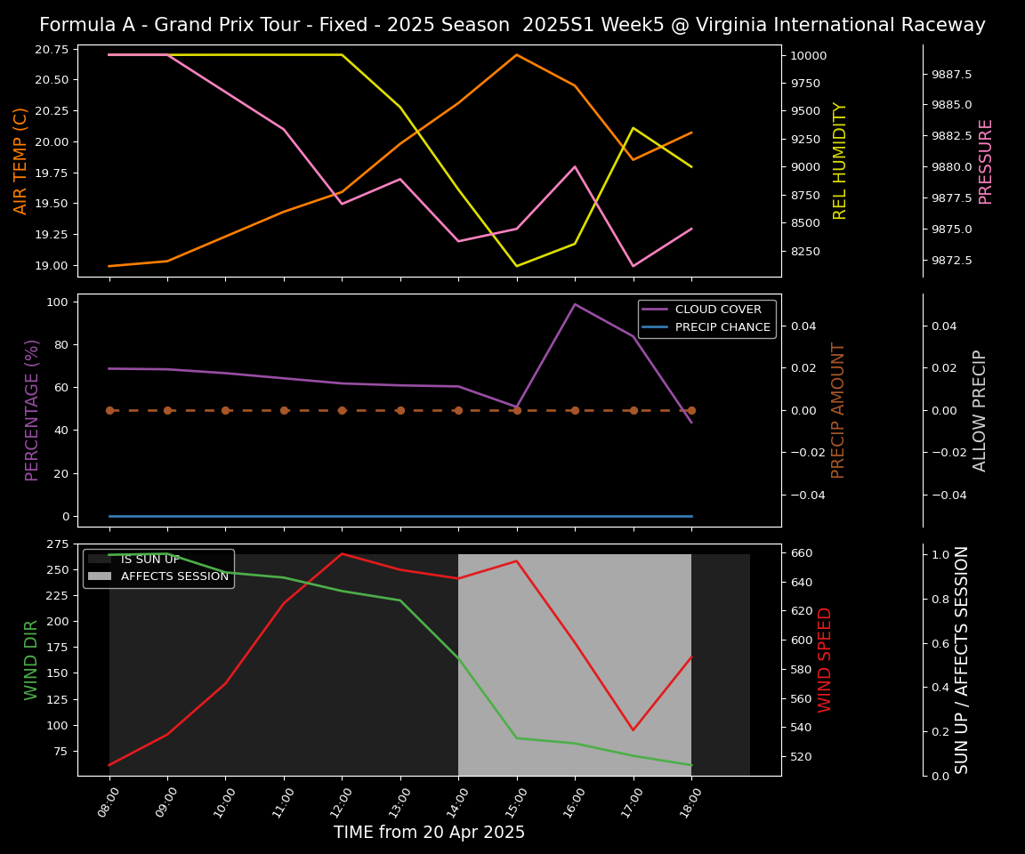 Forecast 2025S1-5519-4 file 