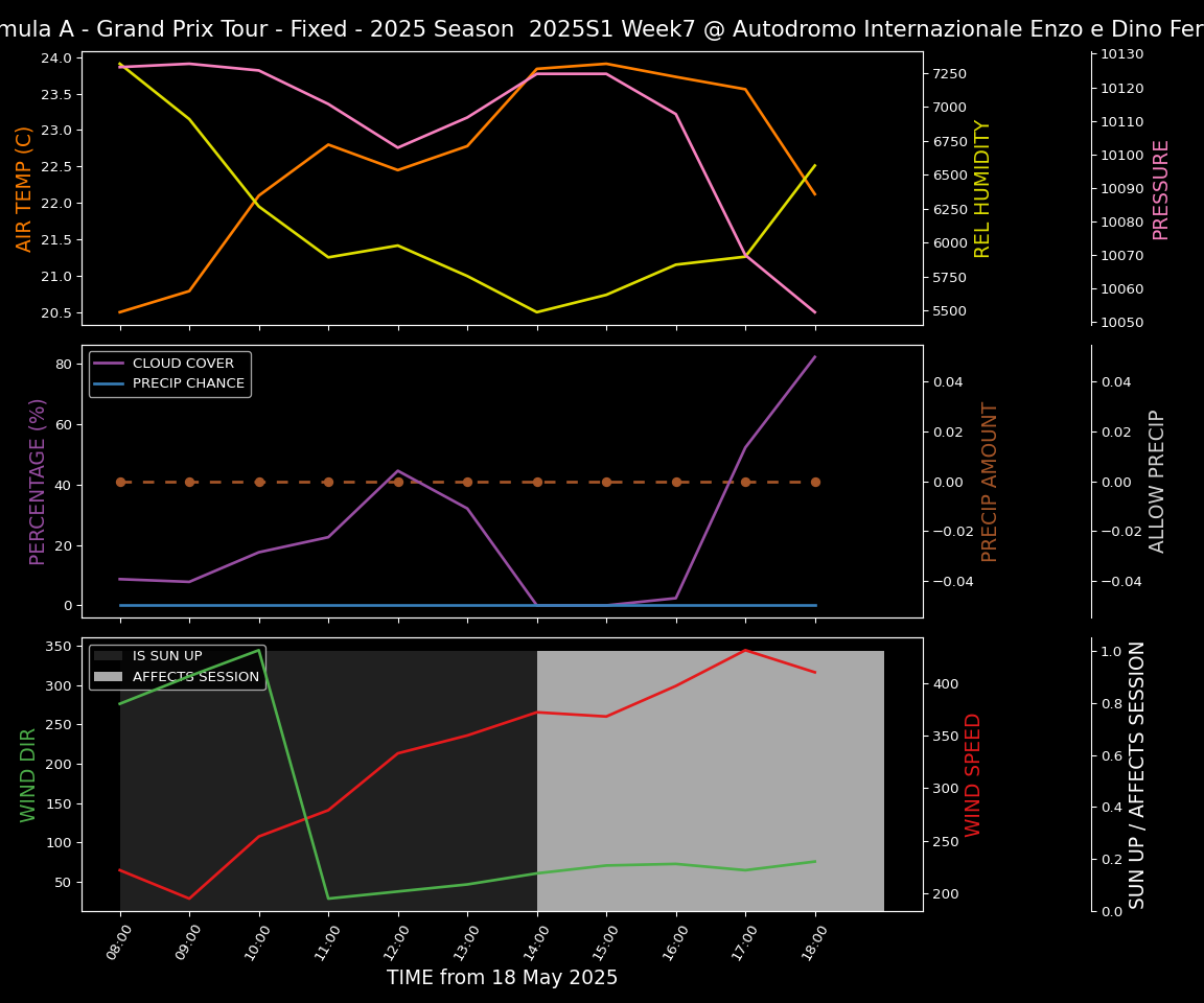 Forecast 2025S1-5519-6 file 