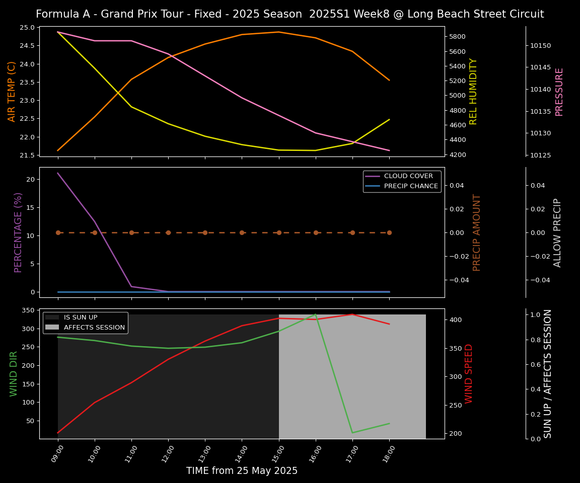 Forecast 2025S1-5519-7 file 