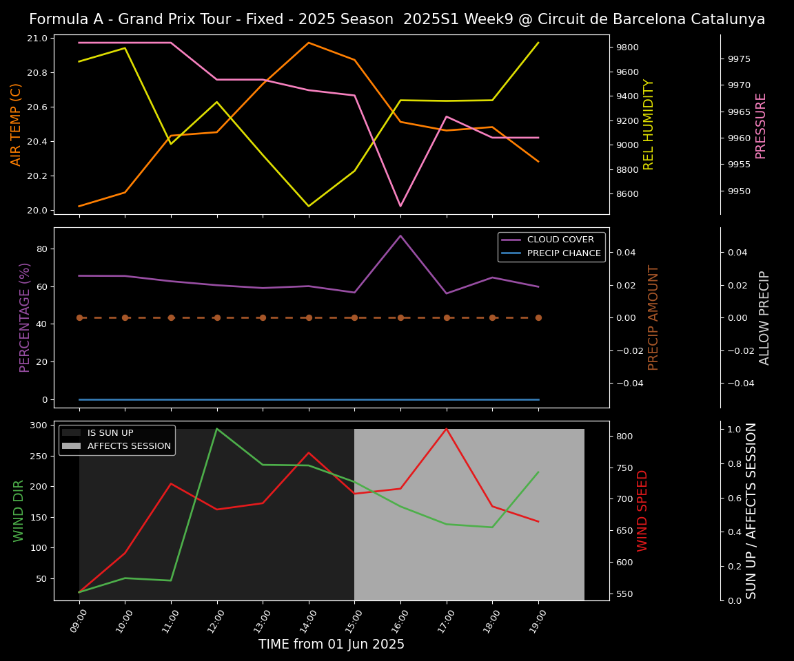 Forecast 2025S1-5519-8 file 