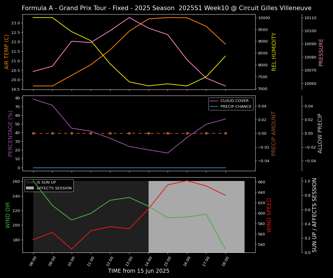 Forecast 2025S1-5519-9 file 