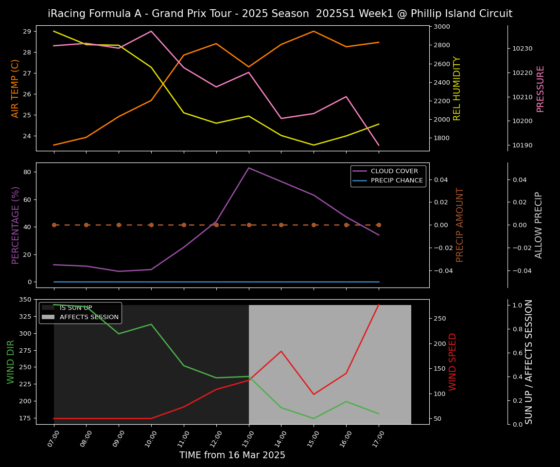 Forecast 2025S1-5520-0 file 