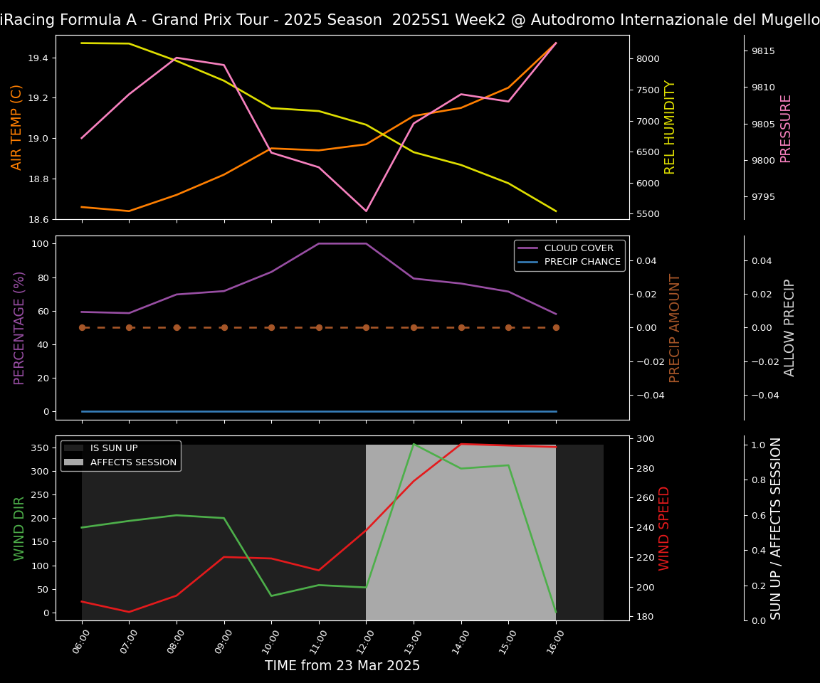 Forecast 2025S1-5520-1 file 