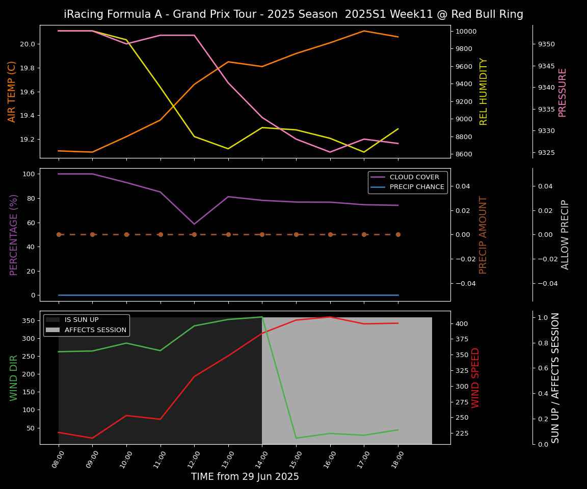 Forecast 2025S1-5520-10 file 